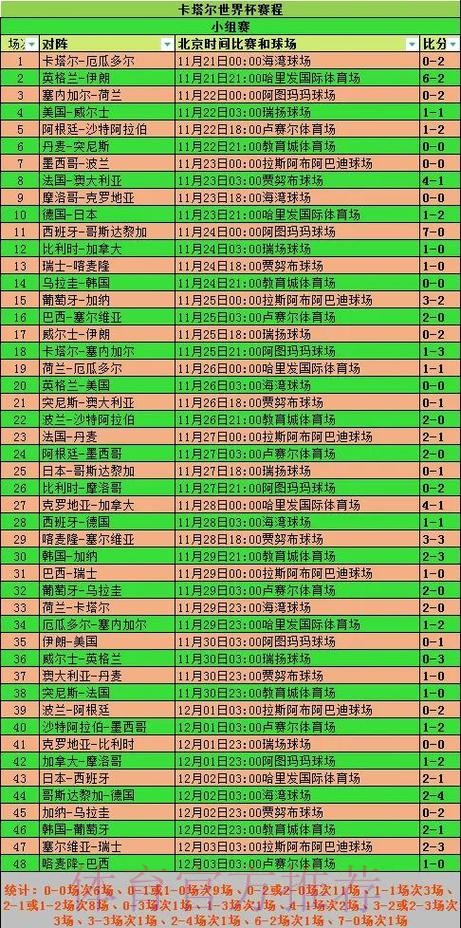 2026世界杯小组赛赛程中国时间最新时间表直播平台